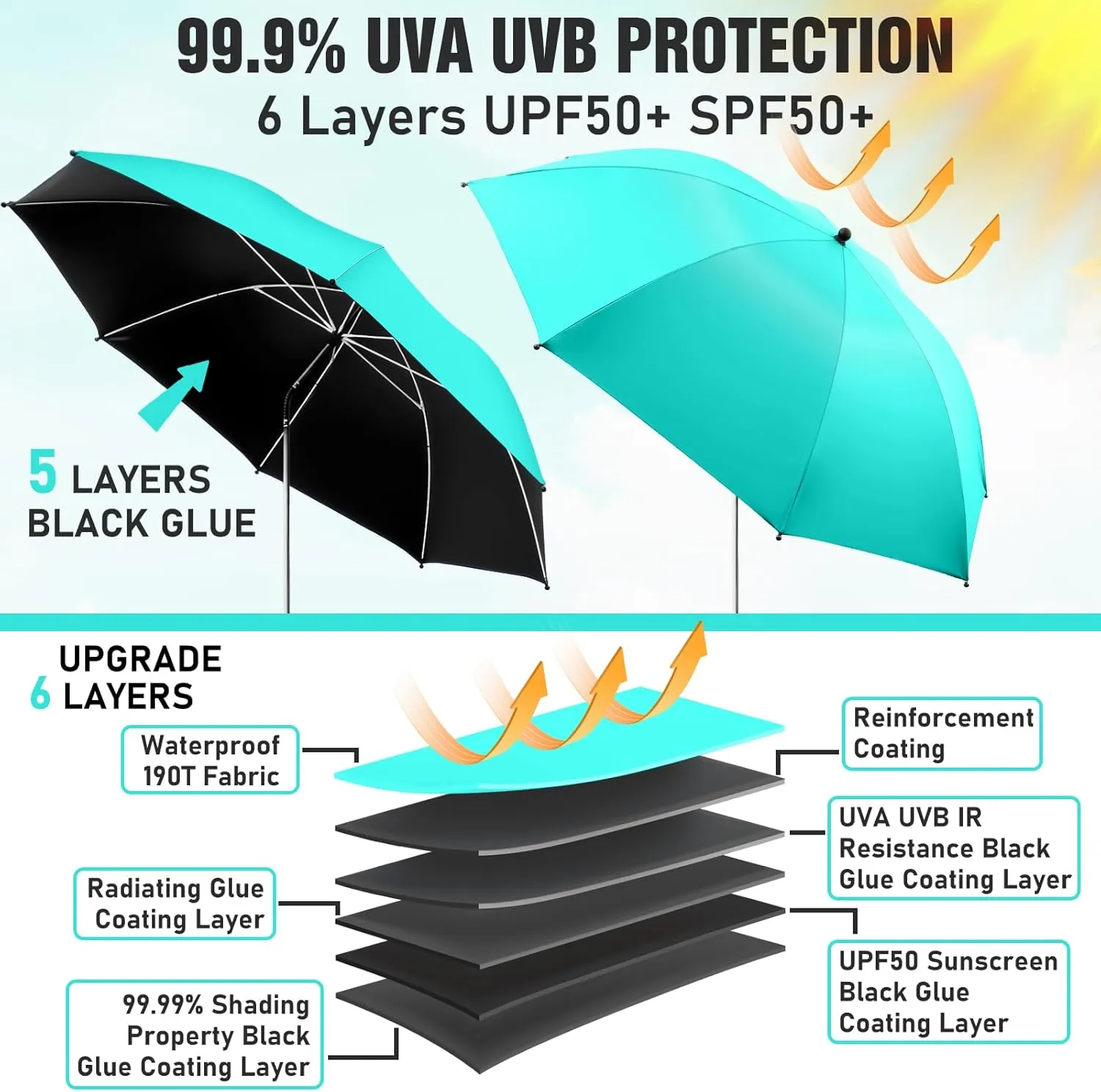 2 PACK Beach Umbrella with Clamp, 360 ° Adjustable Umbrellas for Chair, UPF50  Umbrella for Beach Chair, Patio Chair, Wheelchair, Camping Chair, Golf Carts (Chair Not Included)