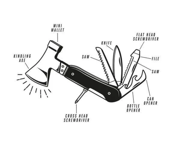 Axe Multi-Tool ~ 10 in 1 Camping Axe