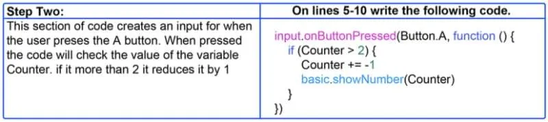 BBC micro:bit JavaScript Programming Pack