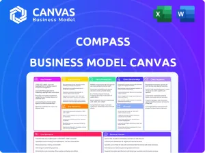 COMPASS BUSINESS MODEL CANVAS