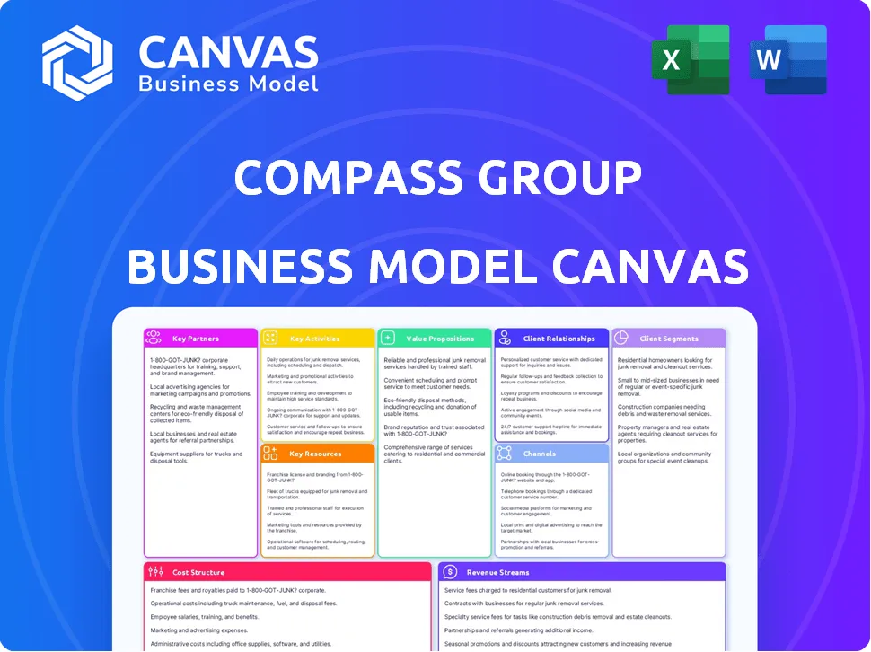 COMPASS GROUP BUSINESS MODEL CANVAS