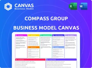 COMPASS GROUP BUSINESS MODEL CANVAS
