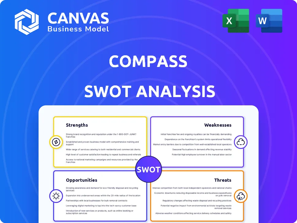 COMPASS SWOT ANALYSIS