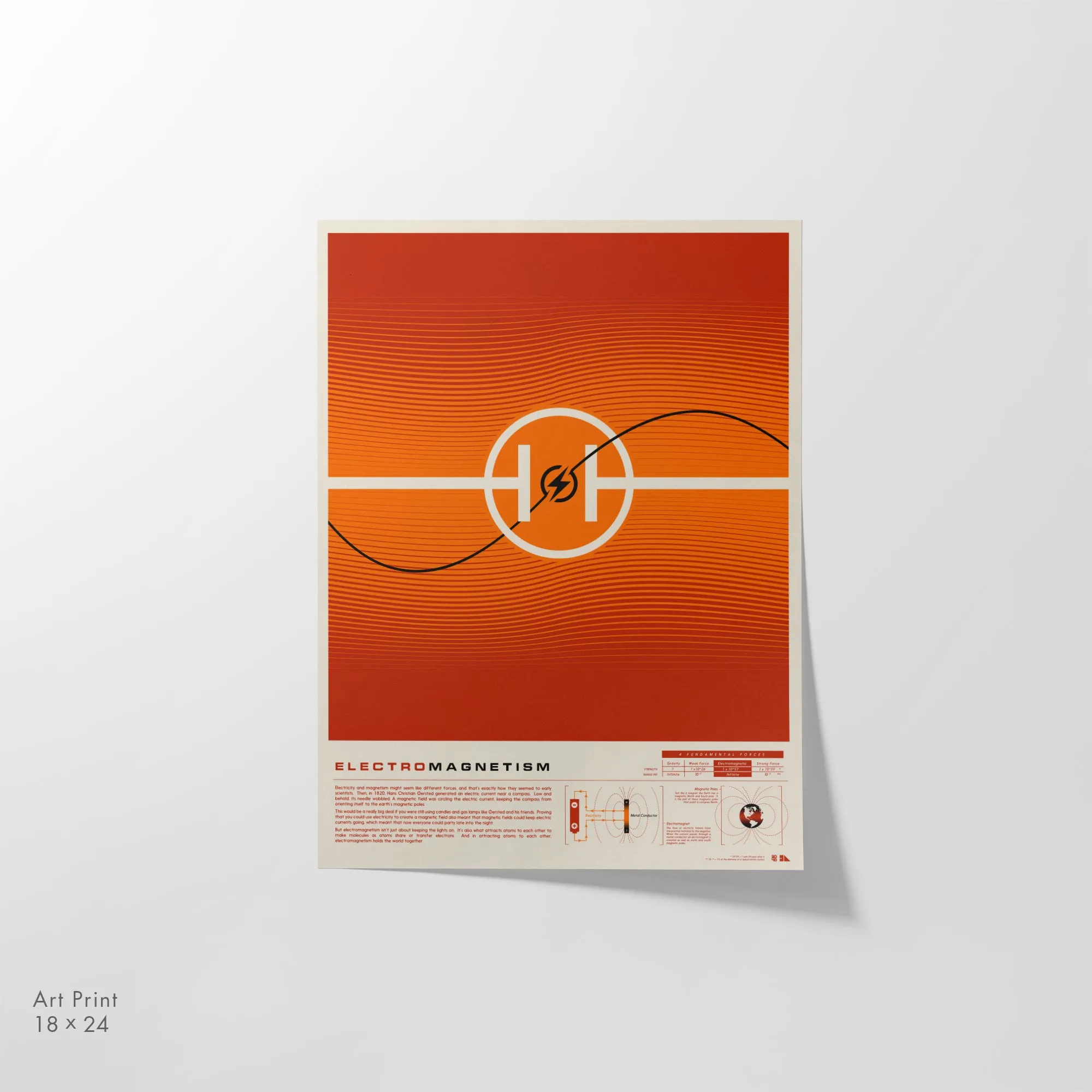 Electromagnetism
