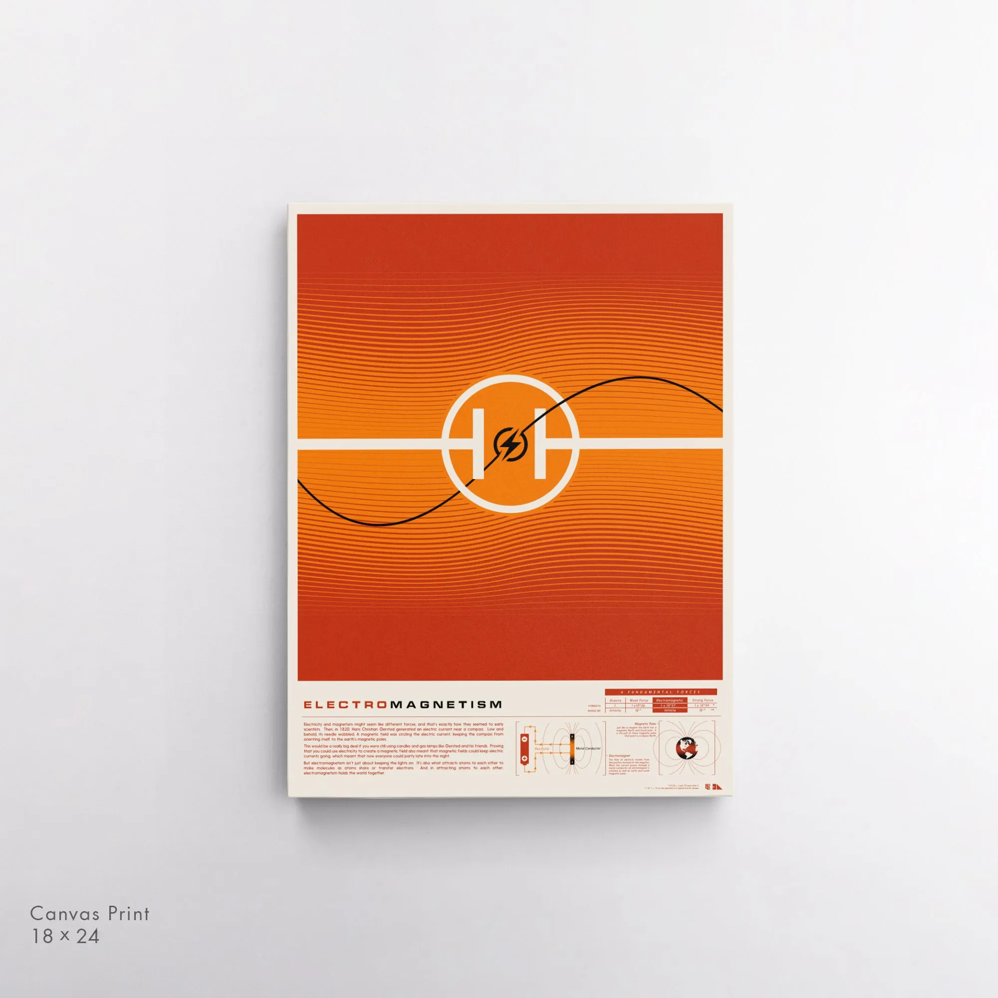 Electromagnetism