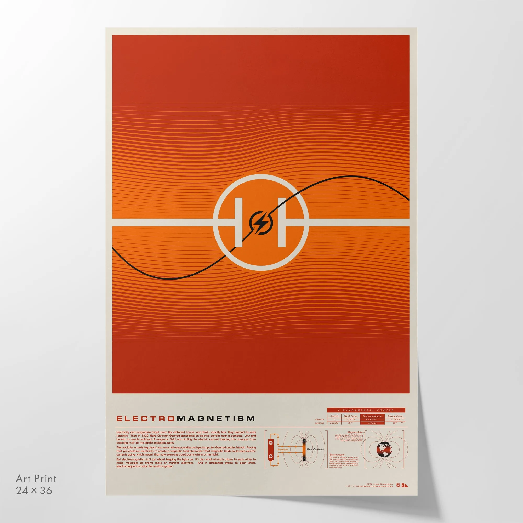 Electromagnetism