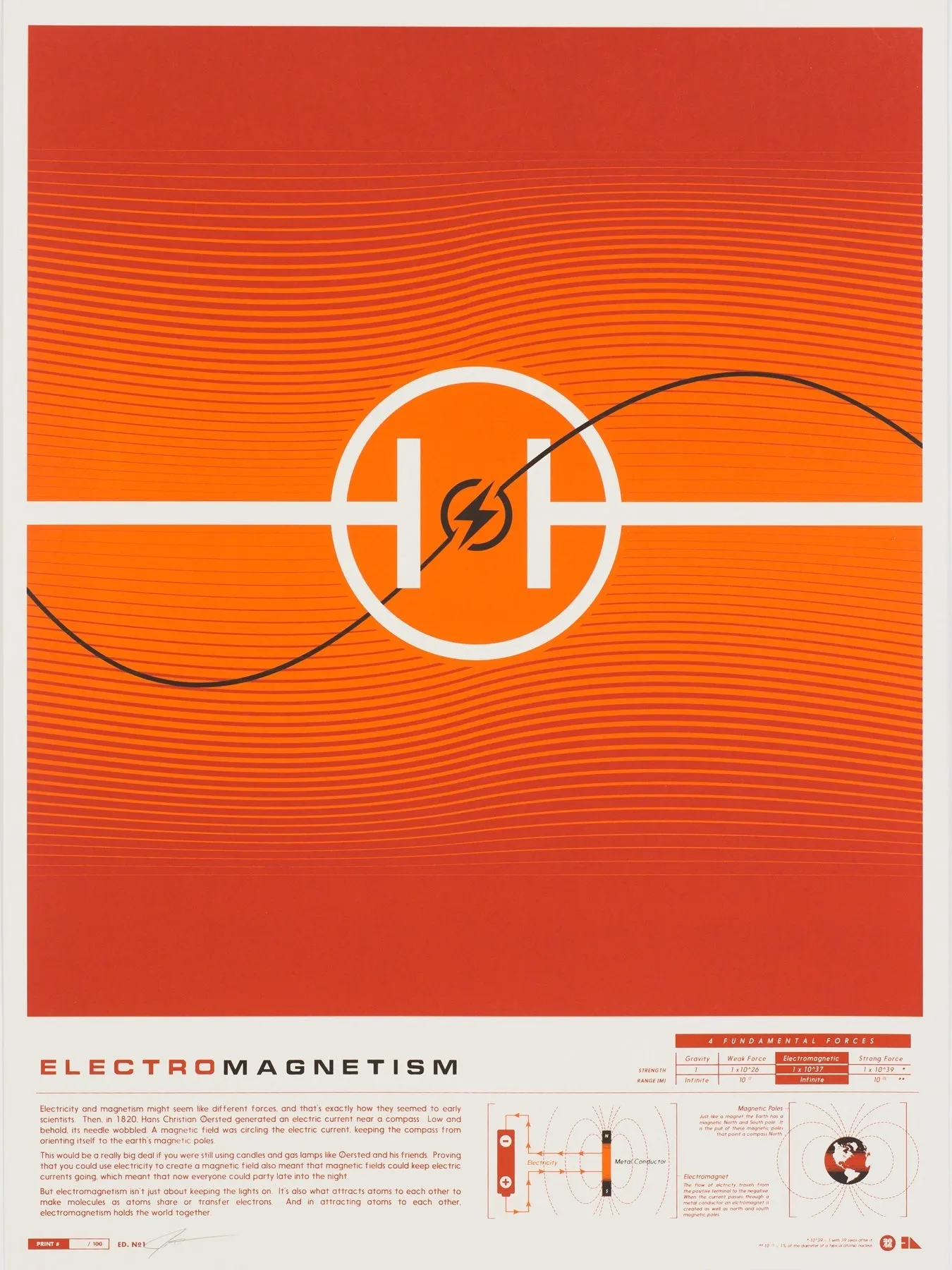 Electromagnetism