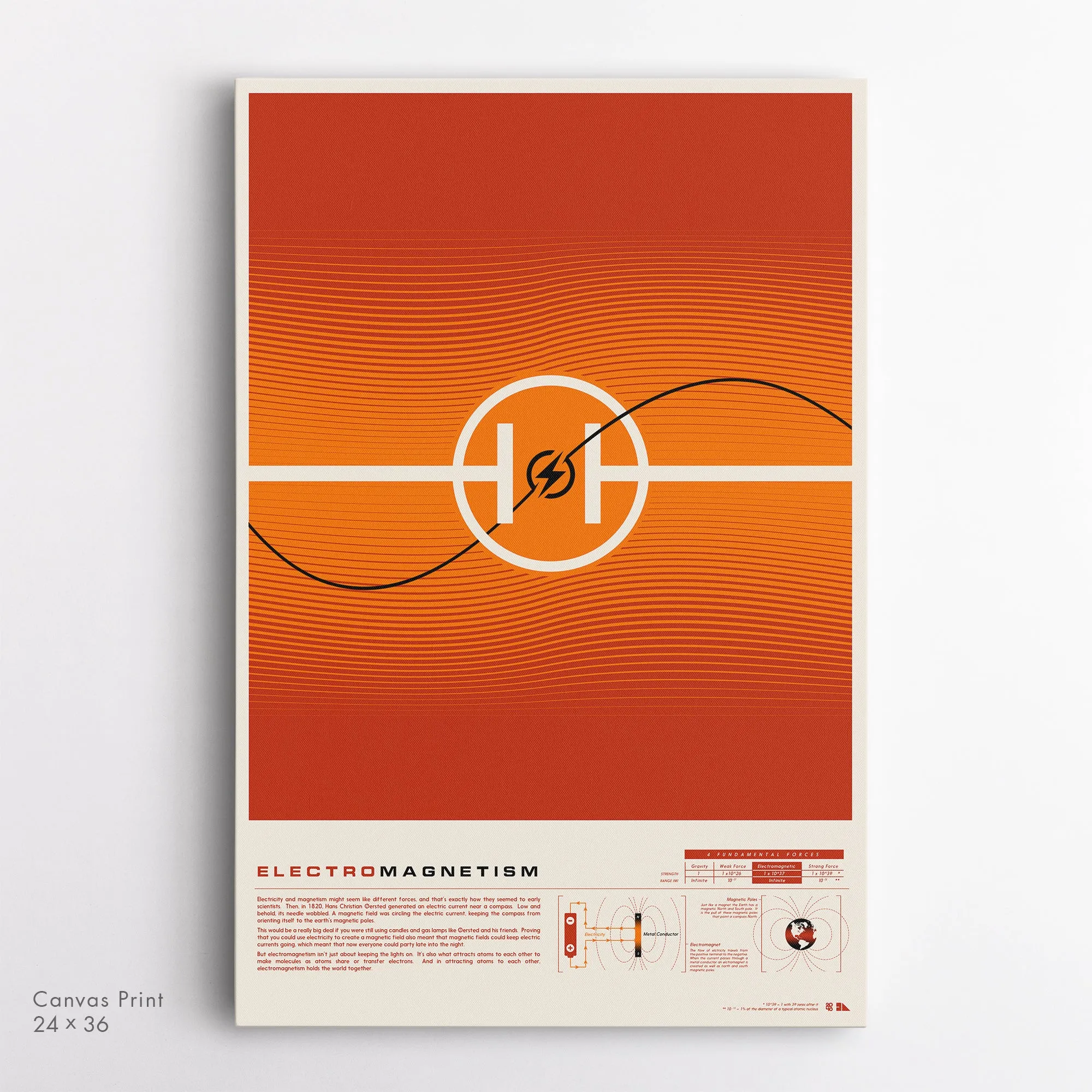 Electromagnetism