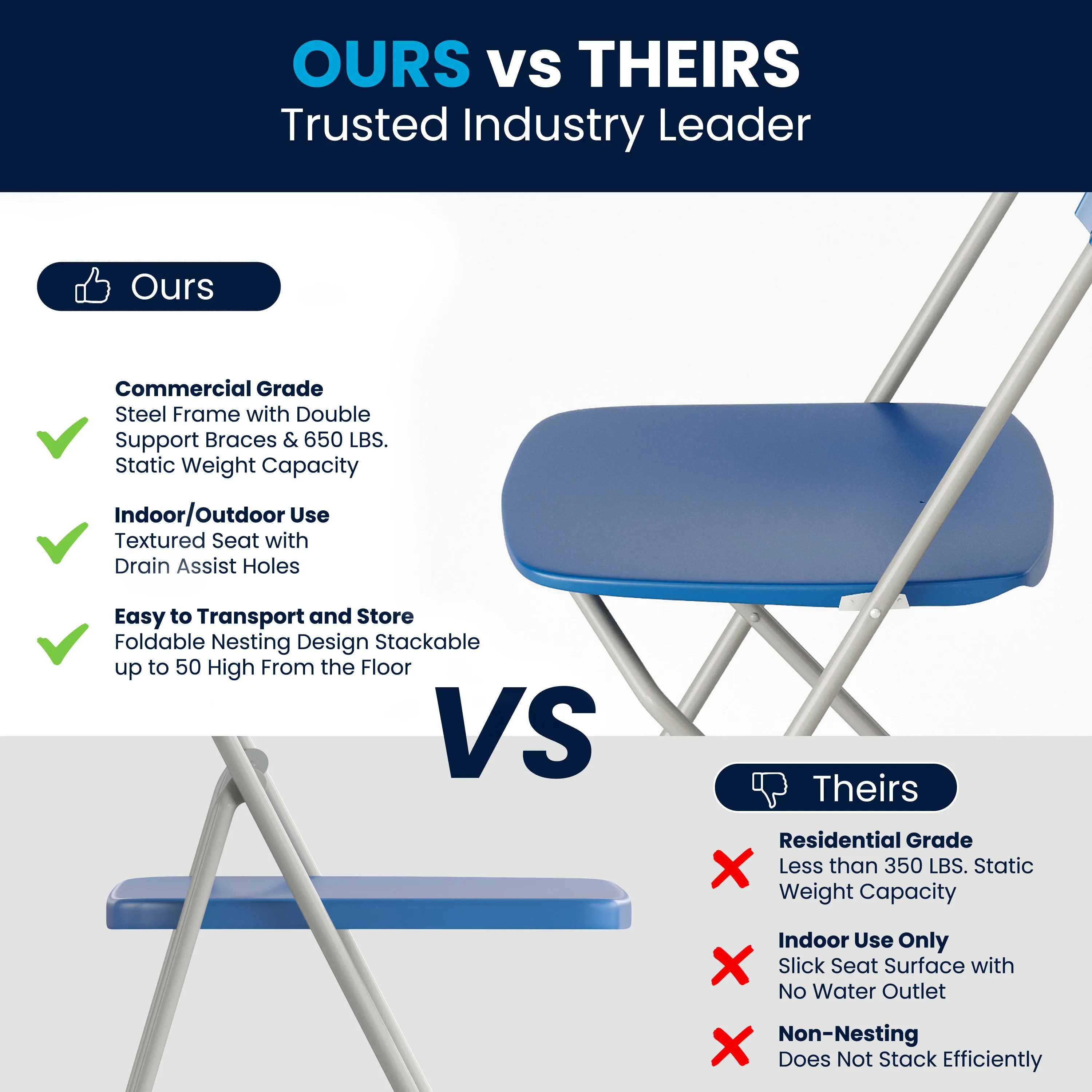 Hercules Series Plastic Folding Chair - 650LB Weight Capacity