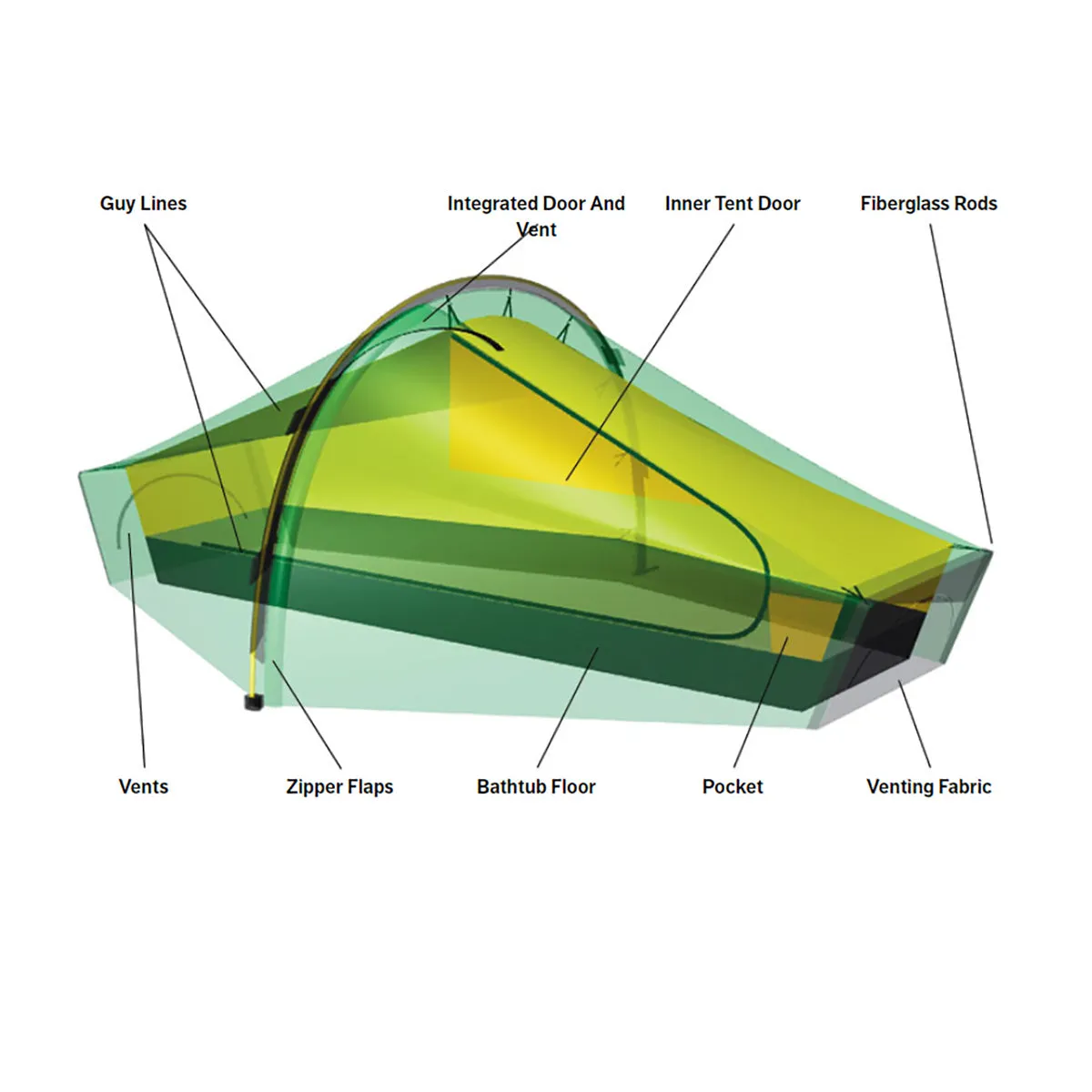 Hilleberg Akto Tent