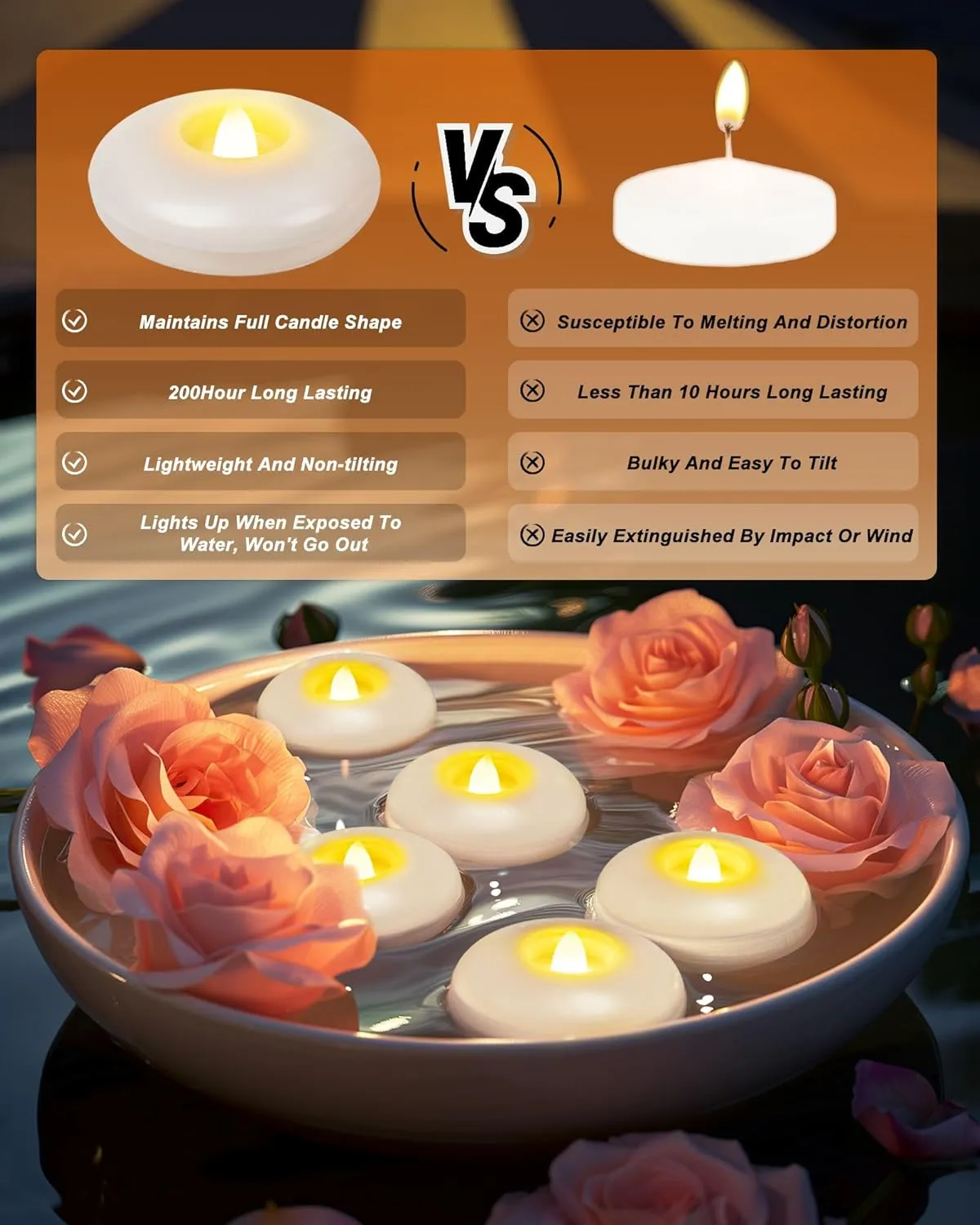 Homemory 48 Pack 3” Flameless Led Floating Candles, 200 Hour White Battery Operate Waterproof Tealights for Cylinder Vases, Centerpieces at Wedding Decor, Party, Pool