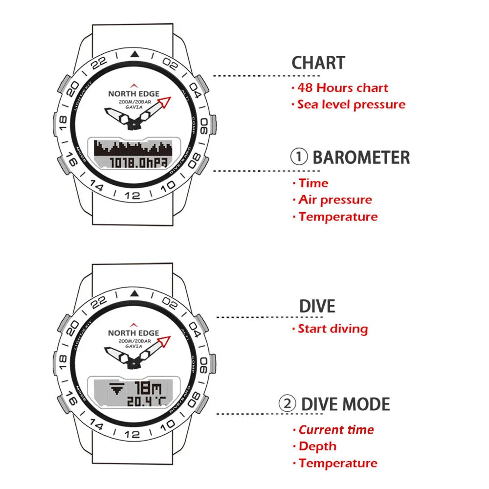 Premium Military Dive Watch for Men – 200M Waterproof, Altimeter, Compass, Barometer, Digital Clock, Thermometer, Pedometer, Stopwatch, Countdown Timer, EL Backlight