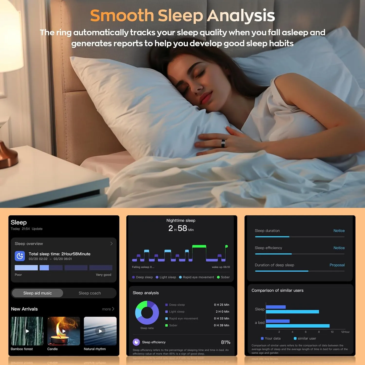 Smart Ring with Sleep Monitoring, Step Counting, Heart Rate, Blood Pressure for iPhone and Android, No Subscription Fee, IP68 Waterproof Health Tracker (Black, 7)