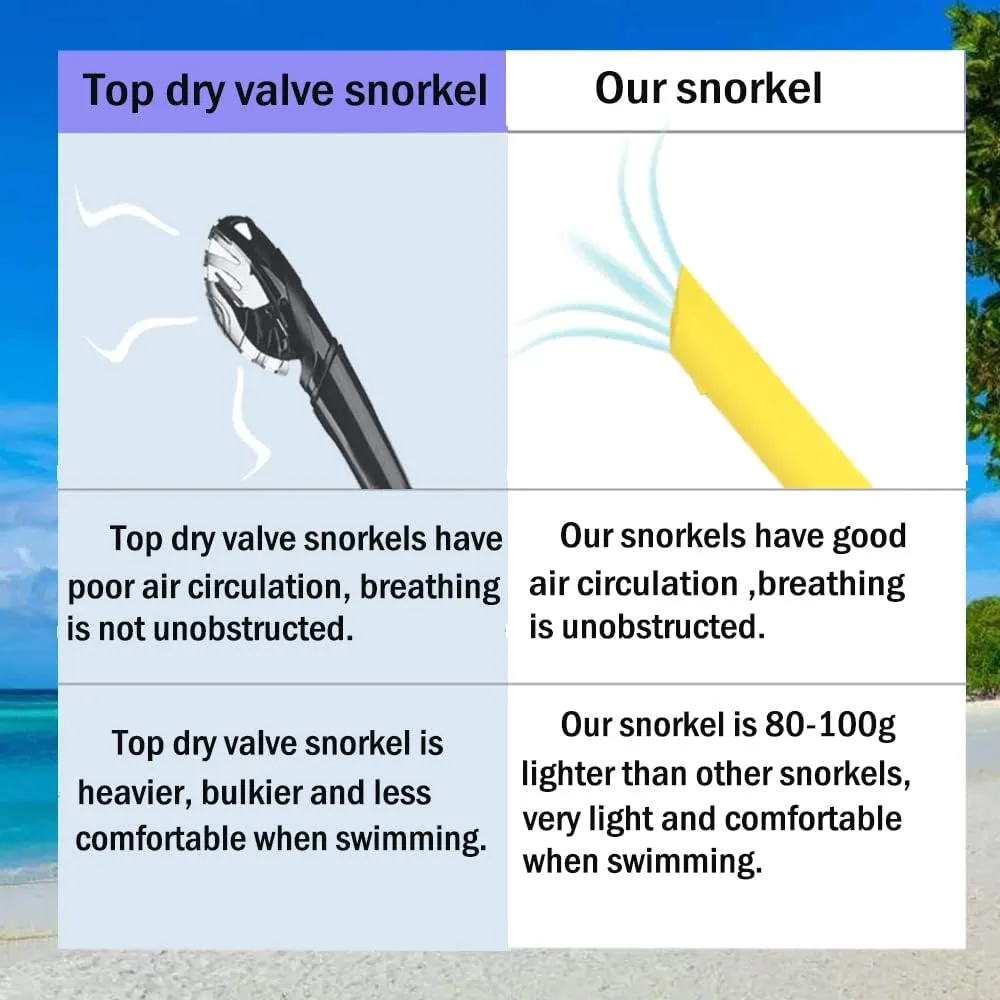 Swim Snorkel for Lap Swimming,Adult Swimmers Snorkeling Gear for Swimming Snorkel Training in Pool and Open Water,Snorkle Center Mount Silicone Mouthpiece One-Way Purge Valve