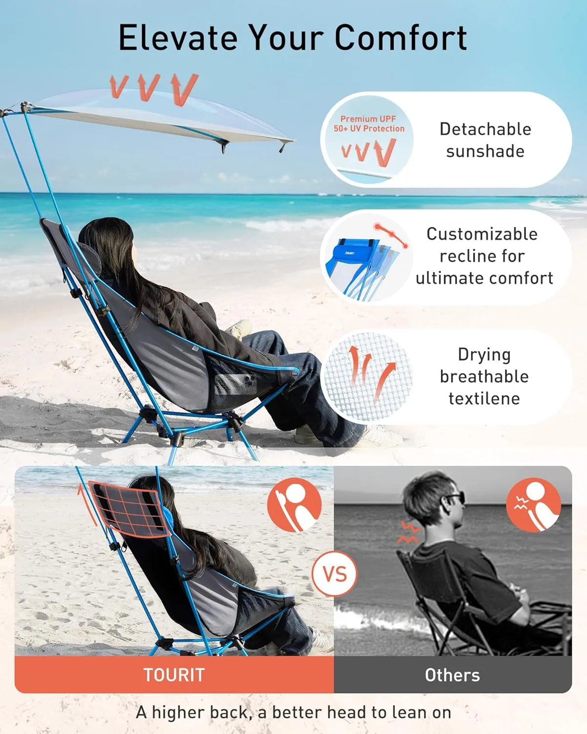 TOURIT Folding Beach Chair with Sunshade, Portable Camping Backpack Chair with Head Support, Low Profile, Lightweight High Back Design for Adults, UPF 50  Sun Protection, Supports 380 lbs, Black