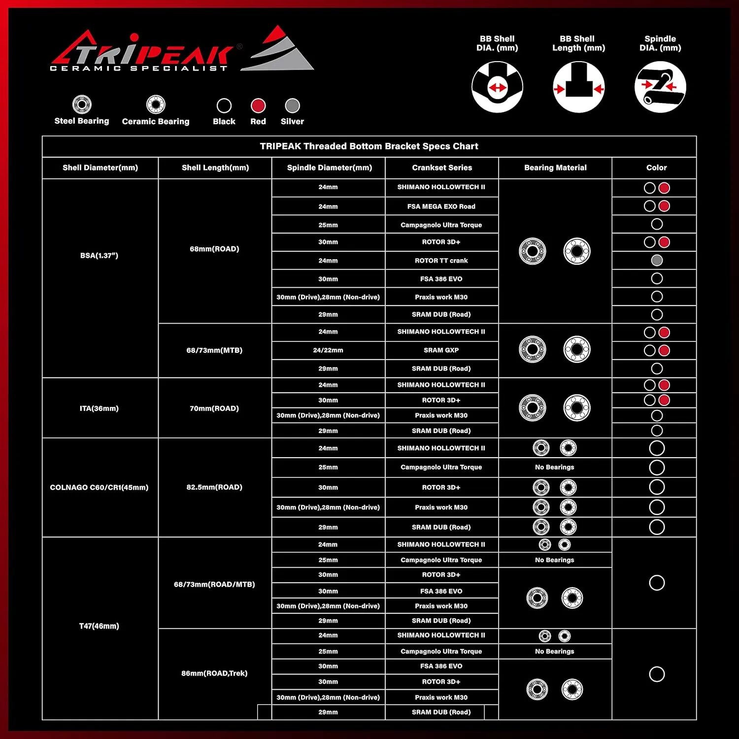 TRiPEAK Bottom Bracket BSA/ITA/C60/CR1/T47, with Ceramic Bearings for 24mm Shimano Hollowtech II Road/MTB Cranksets, Threaded BB Compatible with Trek, Giant, Specialized, Canyon, Campagnolo Frame